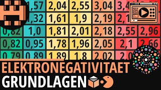 Elektronegativität Grundlagen│Chemie Lernvideo Learning Level Up [upl. by Atauqal250]