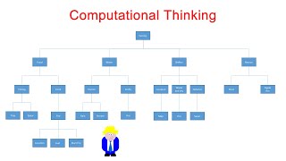 Computational Thinking [upl. by Weig372]