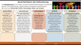 Globalisierung [upl. by Wilfrid]