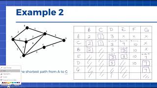 Dijkstras Algorithm [upl. by Adeehsar14]