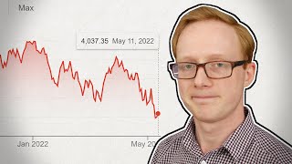 The 2022 Market Crash  Why is Everything Down [upl. by Nashbar]