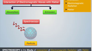 Spectroscopy Basics  Engineering Chemistry [upl. by Mala]