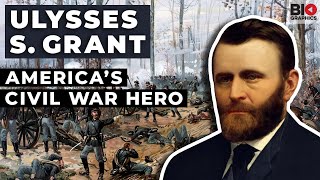 Ulysses S Grant Victor of the American Civil War [upl. by Meeharbi]