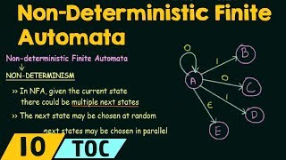 NonDeterministic Finite Automata [upl. by Damek923]