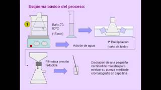 Síntesis del ácido acetilsalicílico   UPV [upl. by Annaujat222]