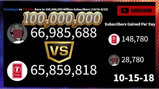 Pewdiepie vs TSeries Race to 100 Million Subscribers Oct 18  Aug19 [upl. by Dryfoos520]