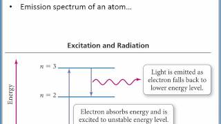 CHEMISTRY 101 Electron Transitions in a Hydrogen Atom [upl. by Kleeman]