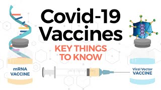 Covid19 vaccines Moderna vs Pfizer vs Johnson amp Johnson comparison [upl. by Nosredna949]