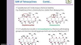 SAR of Tetracycline [upl. by Shani]