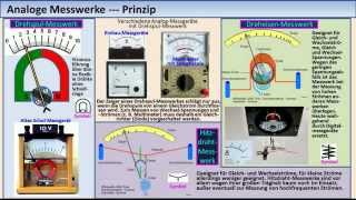 MesstechnikTutorial 02 Spannungs Strommessung Messfehler [upl. by Christyna694]