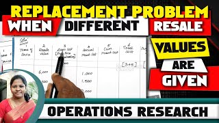 2 Replacement Problem in Operations Research  When Different Resale Values Given  by kauserwise® [upl. by Lippold]