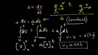 First Equation of Motion  Derivation by Calculus Method and Use [upl. by Sitruc889]