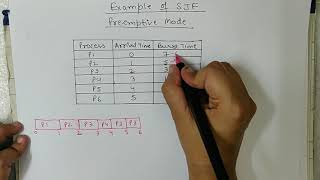 SJF CPU Scheduling Algo Preemptive [upl. by Pich644]