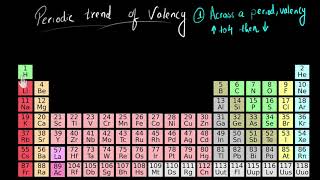 How to Find Oxidation Numbers Rules and Examples [upl. by Gnot]