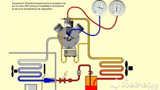 13 Pressostats principe de fonctionnement [upl. by Latsryk]