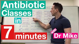 Antibiotic Classes in 7 minutes [upl. by Dame]