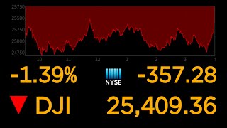 US stock markets continue to plunge over coronavirus uncertainty l ABC News Special Report [upl. by Tenney740]