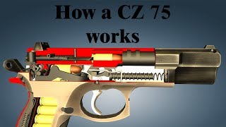 How a CZ 75 works [upl. by Einattirb]