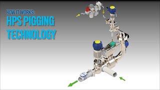 How HPS Pigging Technology Works [upl. by Latouche]