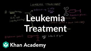 Subungual Hematoma Emergency and Trephination Procedure [upl. by Lipkin]