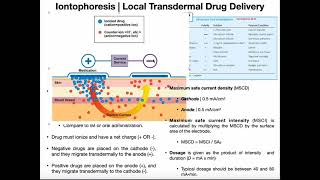 Basics of Iontophoresis  Example Calculations [upl. by Noteek]