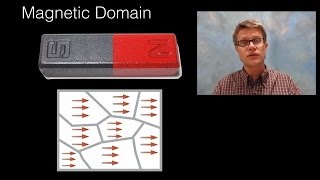 Magnetic Domains [upl. by Eusebio]