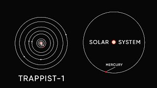 TRAPPIST1 A FASCINATING SYSTEM WITH 7 WORLDS [upl. by Sitoiyanap]