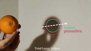 Eclipses 1 Shadows amp Scale [upl. by Lux]