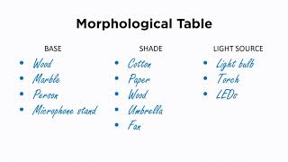 Morphological Analysis Explained [upl. by Nilloc]