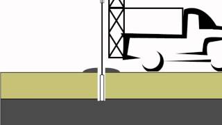 Drilling and Sampling [upl. by Ojyram]