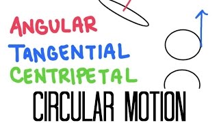 Circular Motion Acceleration Angular Tangential Centripetal [upl. by Yelyak]