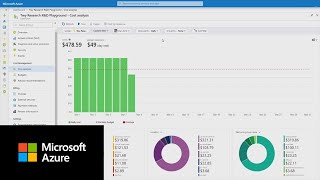 Microsoft Azure Pricing Options Explained [upl. by Asilim]