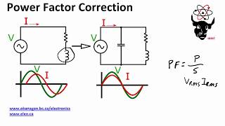 Power Factor Correction [upl. by Fruin]