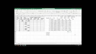 Microeconomics Cost Schedule with Excel ATC AFC AVC MC [upl. by Ellora240]