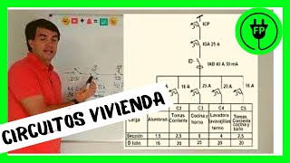 🔌 ESQUEMA ELÉCTRICODOMICILIARIO unifilar VIVIENDA 🏠 22 [upl. by Atinot]