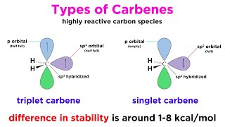 Carbenes Part 1 Properties and Formation [upl. by Coppins]