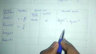 Physical Quantities and Units Fully Explained AASLEVEL [upl. by Airres]