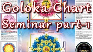 GOLOKA CHARTSeminarPart1 [upl. by Ahseena]