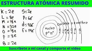 ESTRUCTURA ATOMICA [upl. by Elsie]