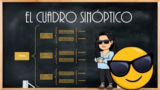 El cuadro sinóptico [upl. by Sirromed]