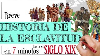 Historia de la Esclavitud  Resumen [upl. by Sigismund831]