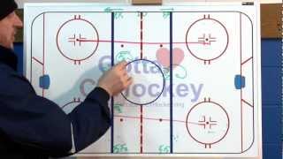 Ice Hockey Drill Flow Drills [upl. by Naneek]