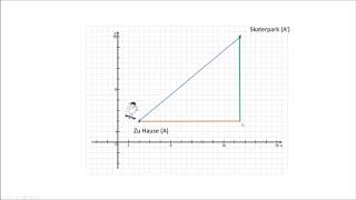 Vektoren im Koordinatensystem [upl. by Ynabe]
