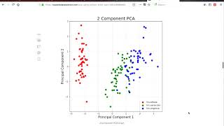 Principal Component Analysis PCA using Python Scikitlearn [upl. by Otxilac]