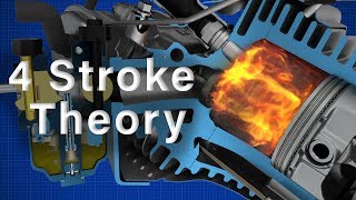 4 Stroke Engine Theory  Briggs amp Stratton [upl. by Icart]