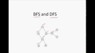 BFS DFS  Simplified [upl. by Friday797]