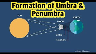 formation of umbra and penumbra Lunar and solar eclipse [upl. by Halliday605]