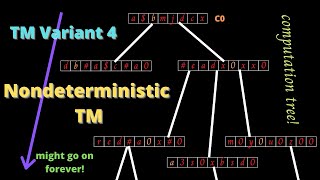 Nondeterministic Turing Machines NTMs what are they [upl. by Verras]