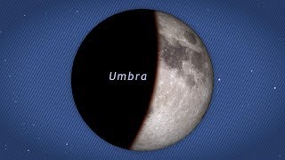 NASA  Understanding Lunar Eclipses [upl. by Azilanna561]