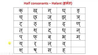 Introduction to Hindi Alphabets  Lesson 3  Half Consonants [upl. by Cirdla]